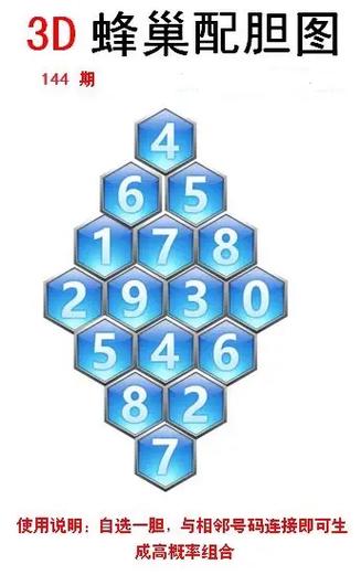 3D蜂巢迷宫玄机图最新