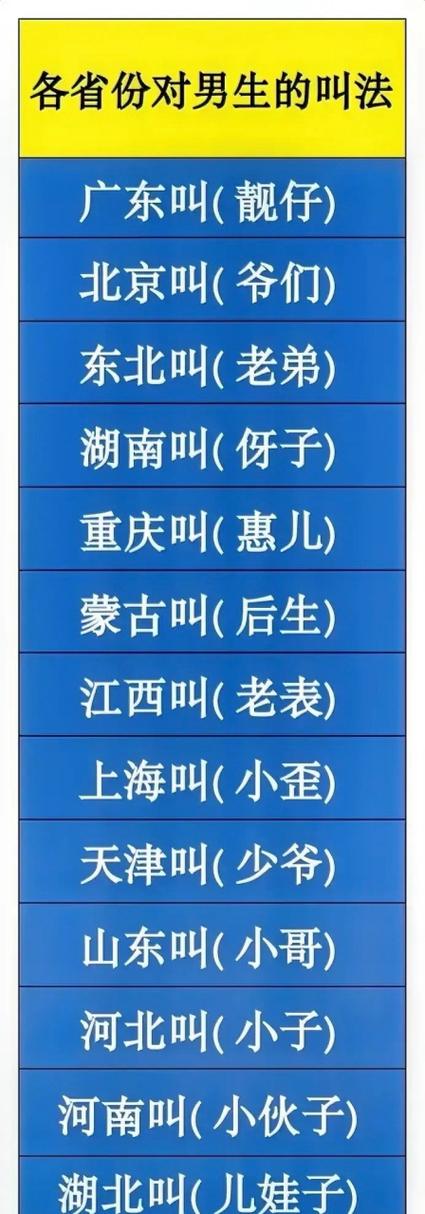 男人的20个雅称