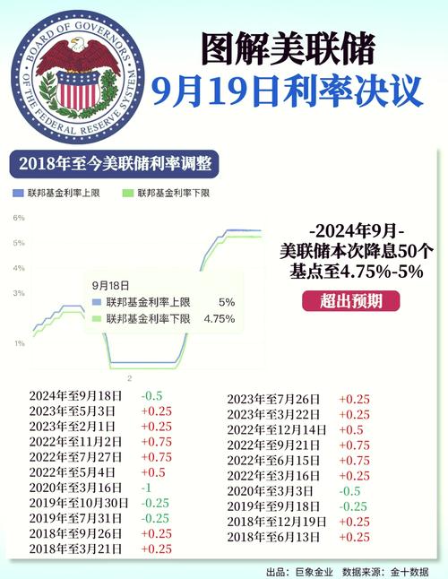 沃什领导美联储强化加息预期新
