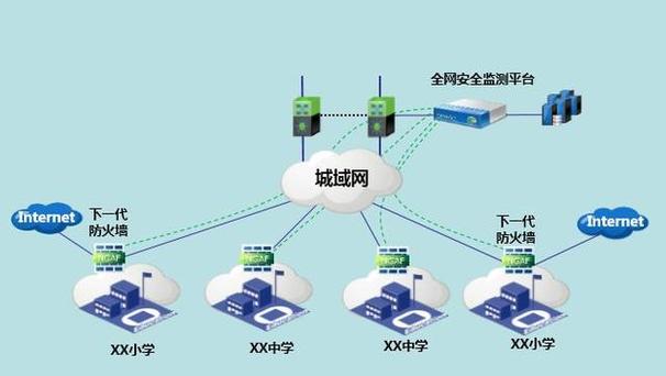 校园网是学校的内网吗