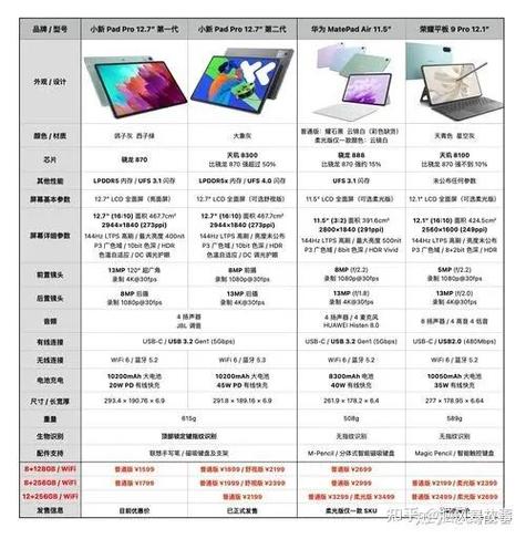 小新padv18pro属于什么档次