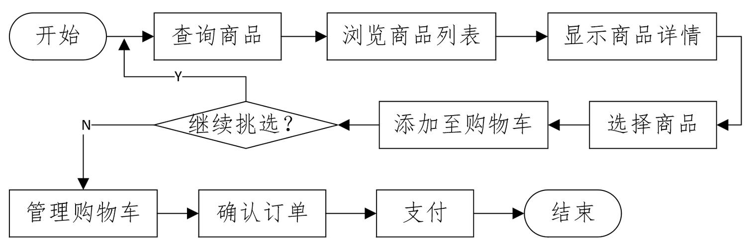 老年人网上购物教程