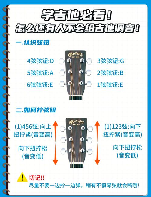 吉他怎么调音