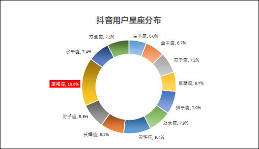 抖音短视频的优点和缺点
