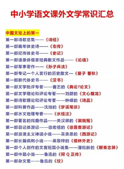 六年级文学常识知识必背游戏截图