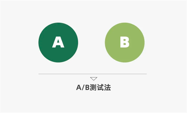 A/B测试什么意思图标