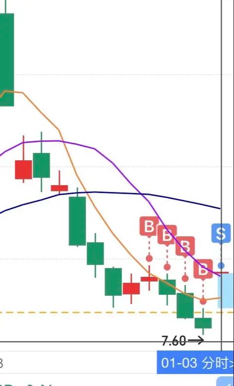 天天走势图官网