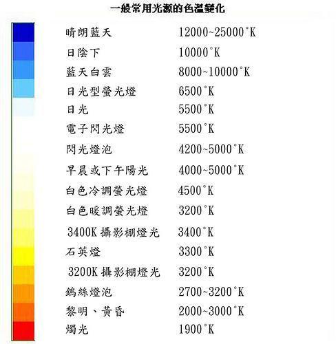 单反怎么设置颜色比比较鲜艳