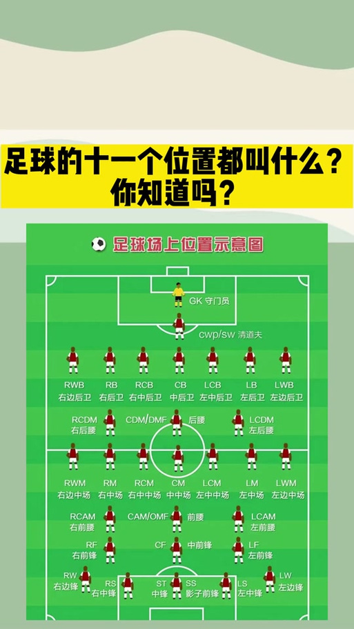 足球11人制位置名称