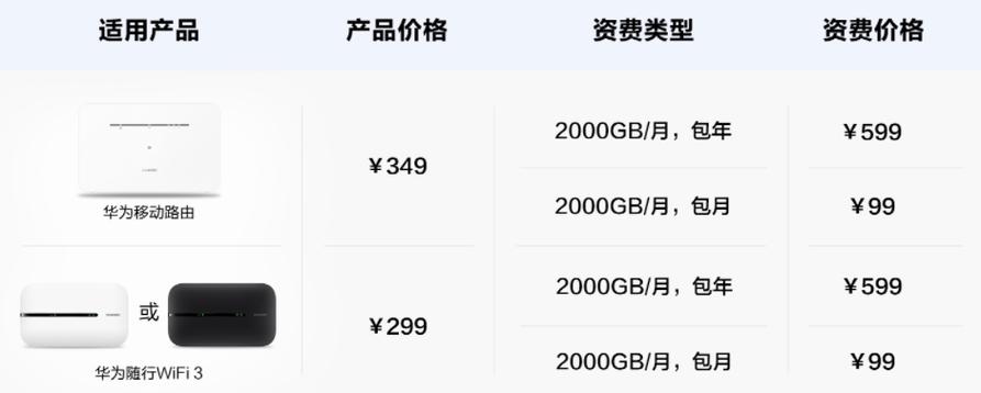 华为天际通收费标准