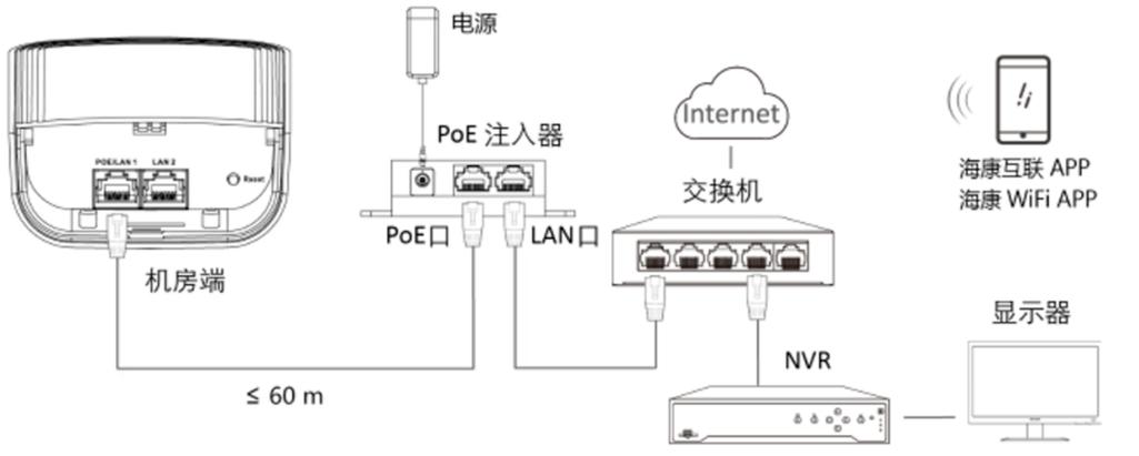 海康无线网桥配对教程游戏截图