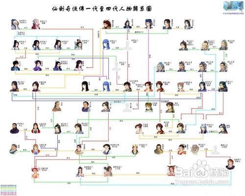 仙剑奇侠传2全攻略