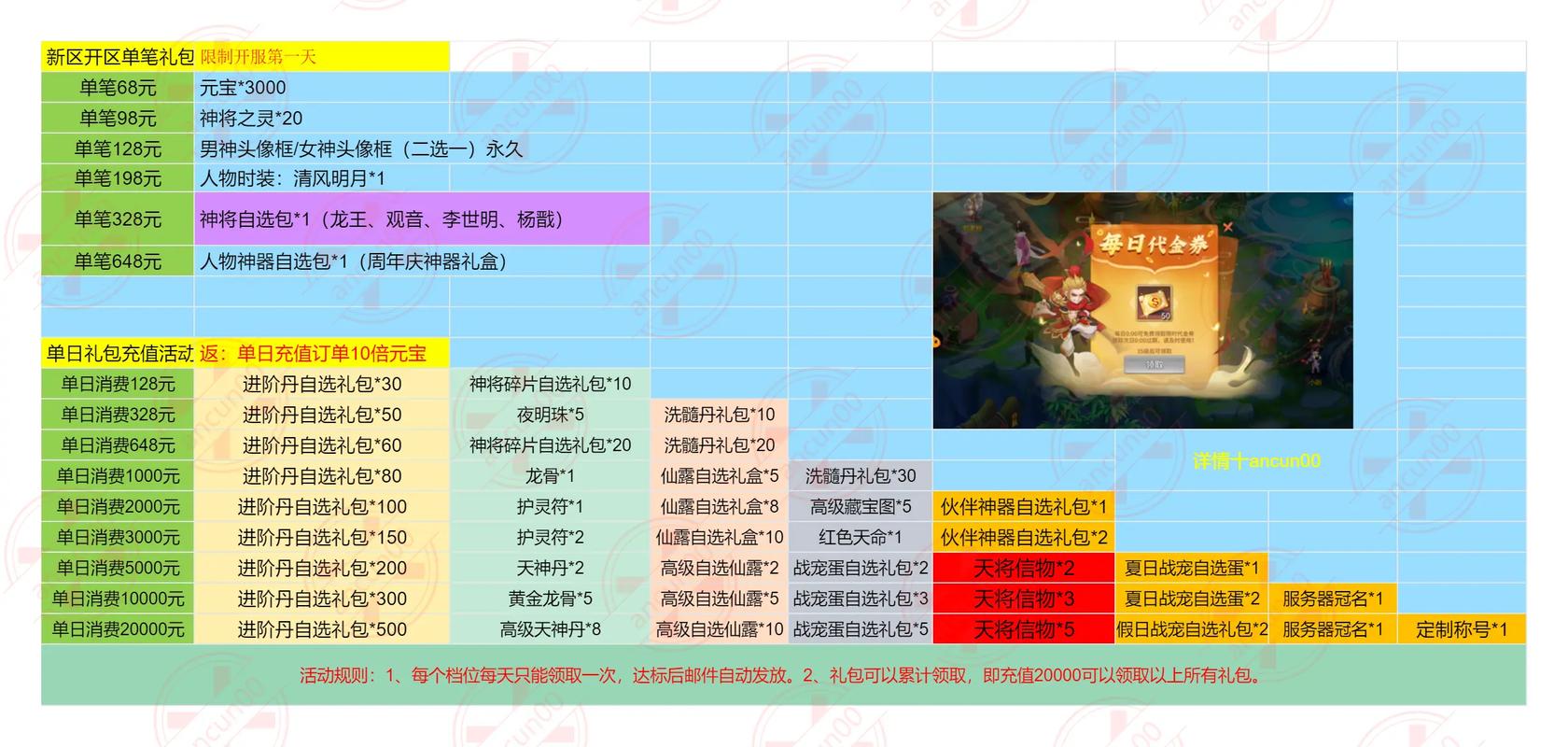 魔域伙伴晋级果子表
