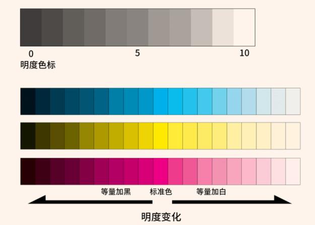 ps色相明度表截图