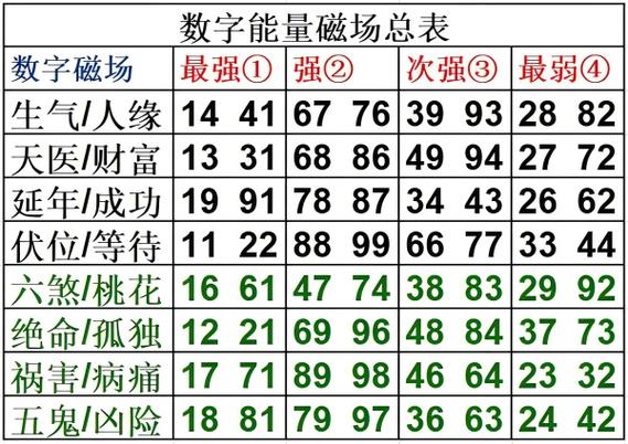 数字能量学数字组合游戏截图