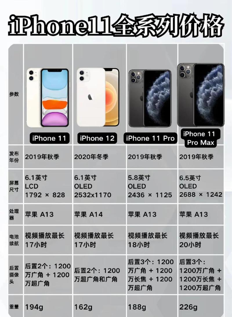 苹果下200mb几种方法