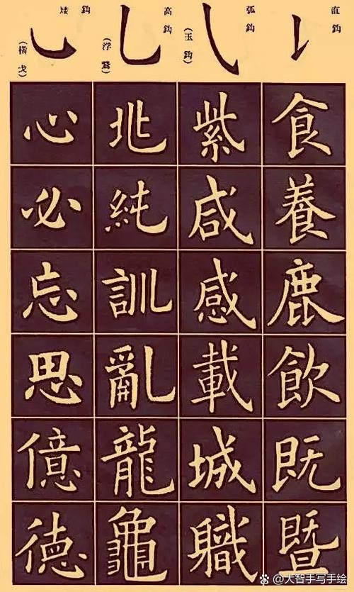 中国书法有哪些字体