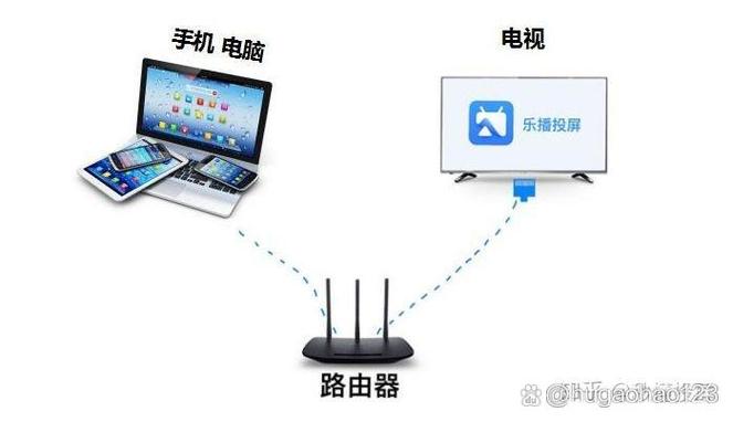 电视没WIFI能投屏吗图标