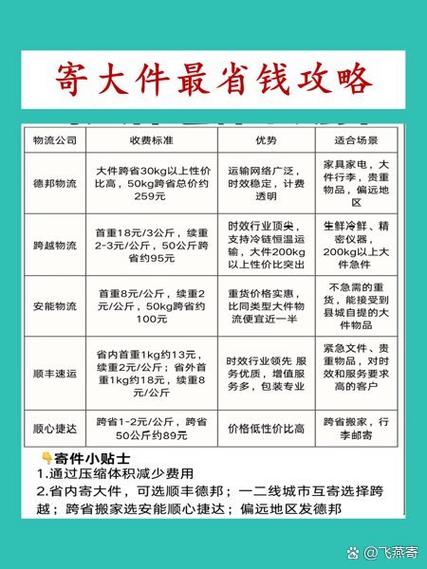 寄大件的衣服用什么最划算