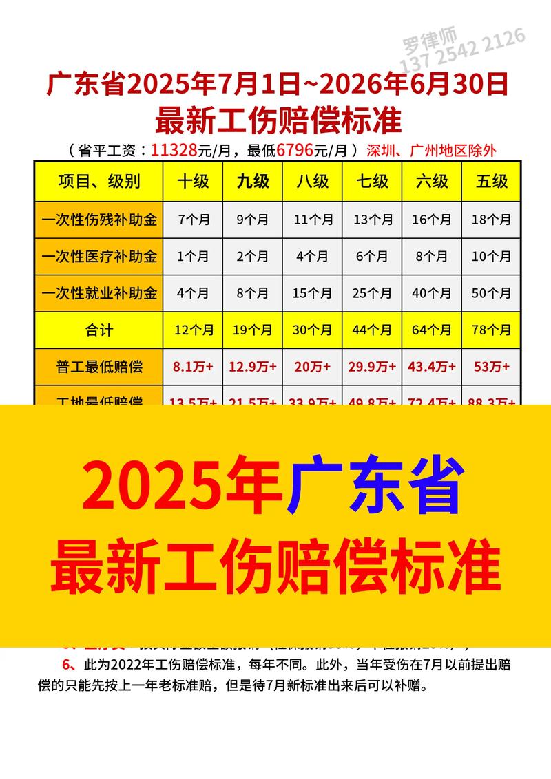 餐损赔偿标准