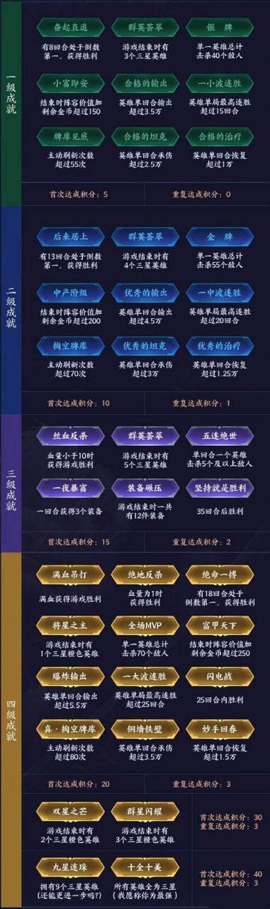 王者模拟战技巧攻略图标