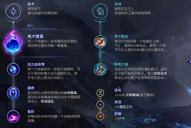 英雄联盟小丑ap符文天赋缩略图