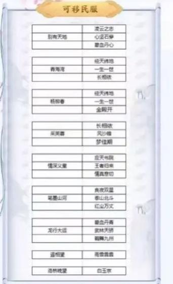 新天龙八部手游新区开放列表
