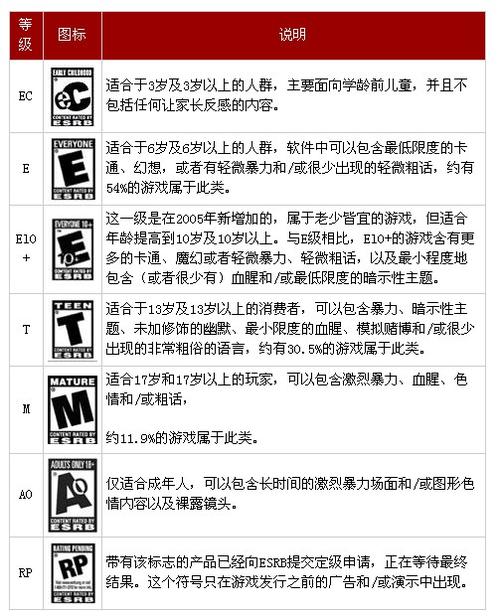 中国游戏18+分级