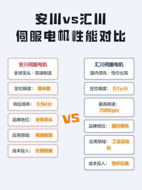 汇川和安川哪个好