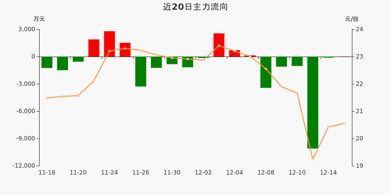 万达信息6月26日主力资金净买