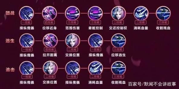 元歌地狱三角杀连招
