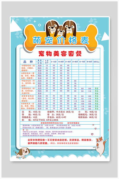 宠物美容店投资需要多少钱