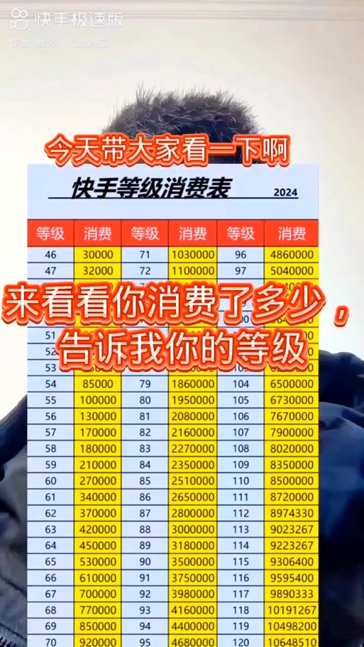qq音乐直播财富等级怎么计算