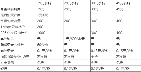 小米移动套餐有哪些