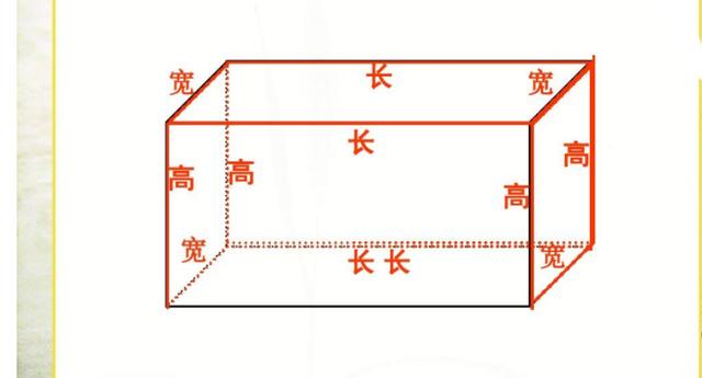 长宽高怎么算容量L
