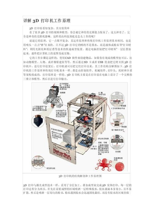 3d打印技术原理是什么