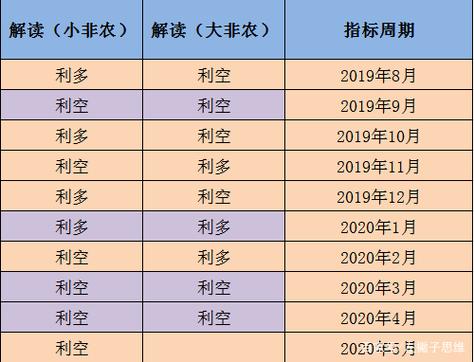 小非农和大非农的关系