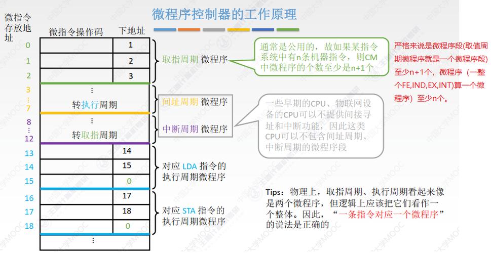 计算机组成原理微指令怎么写