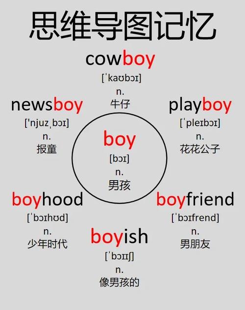 陌生男士用英语怎么说