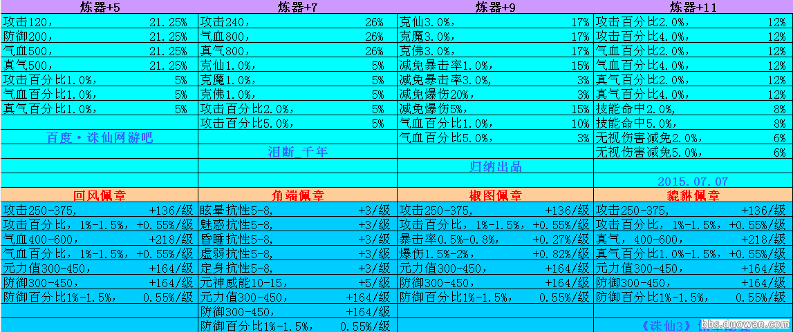 诛仙3佩章隐藏属性表图游戏截图