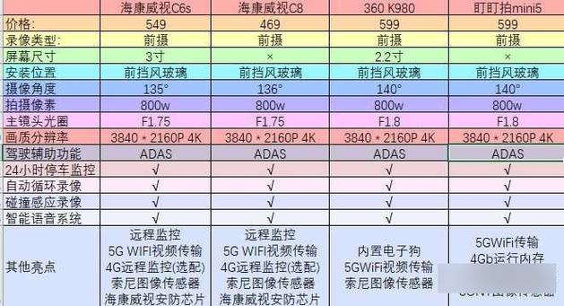 60fps和30fps的区别缩略图