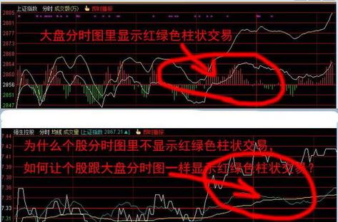 股票名字变色
