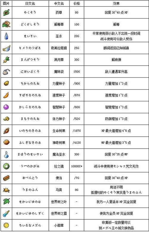 勇者斗恶龙4隐藏物品