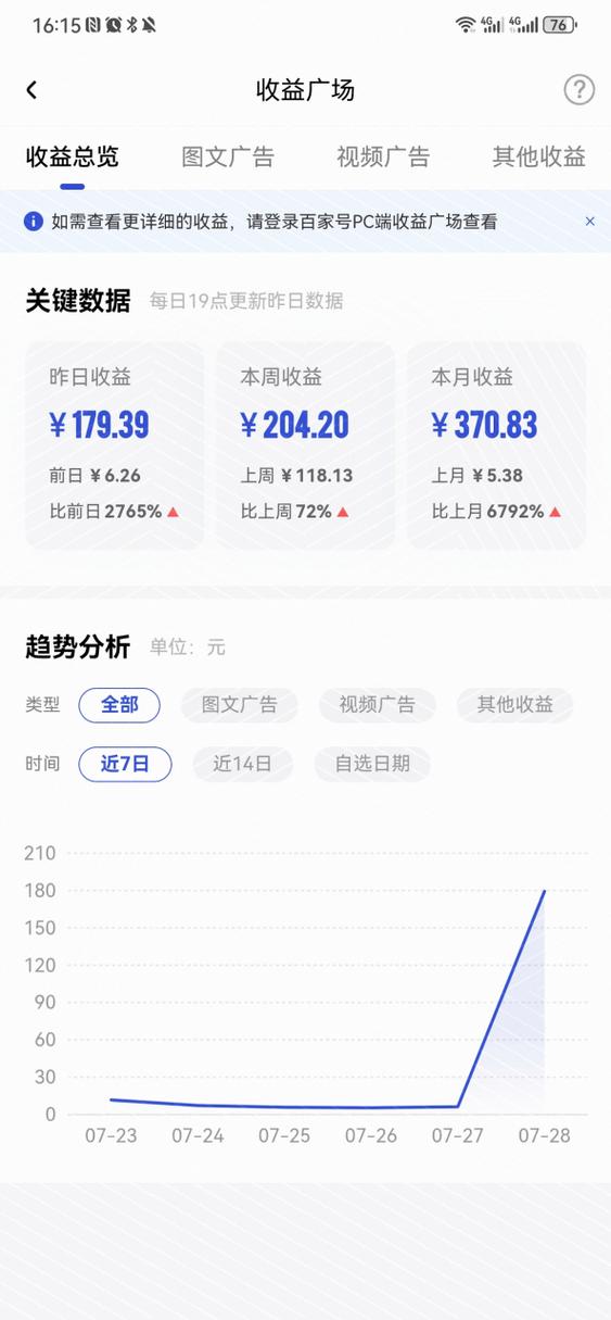 贴图号有收益吗