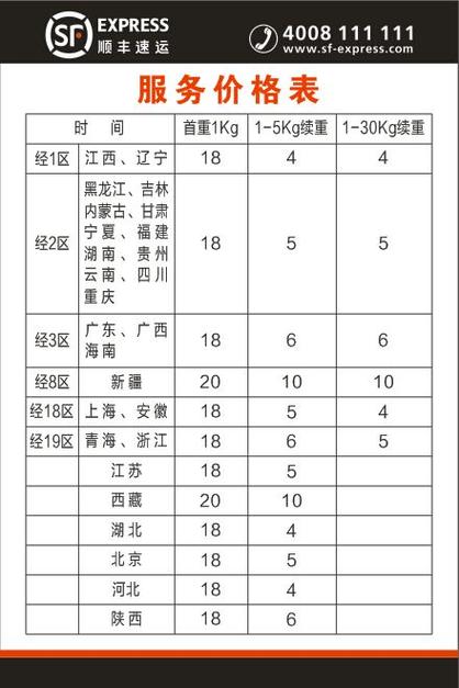 顺丰到付小件多少钱