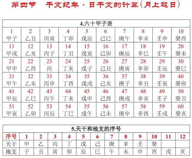 万年历日干支查询