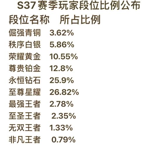 王者荣耀总玩家数量