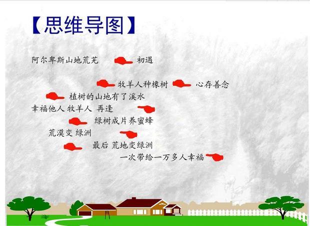 植树的牧羊人属于什么体裁