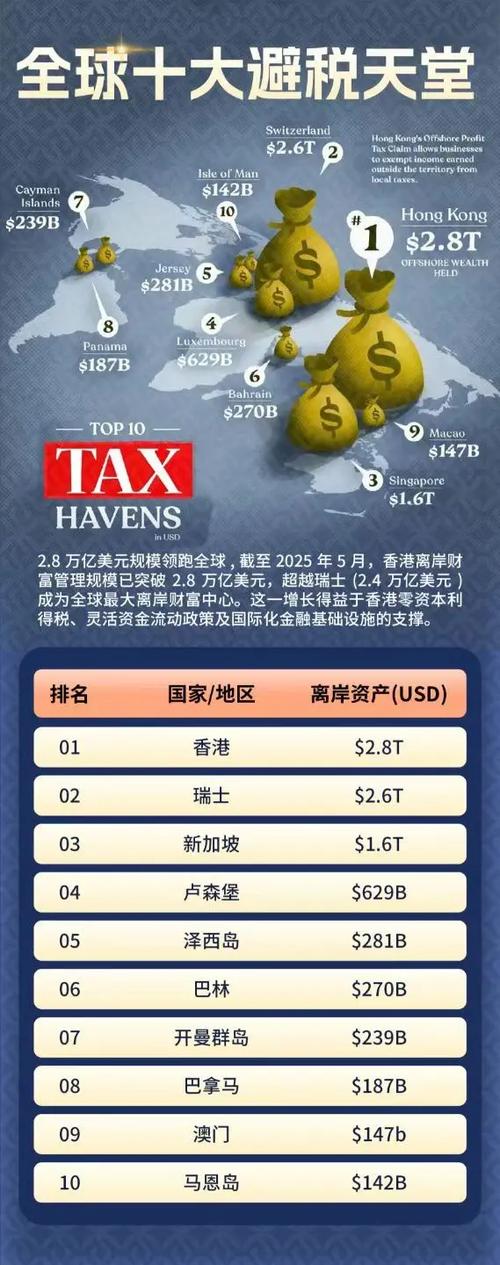 避税天堂有哪些国家
