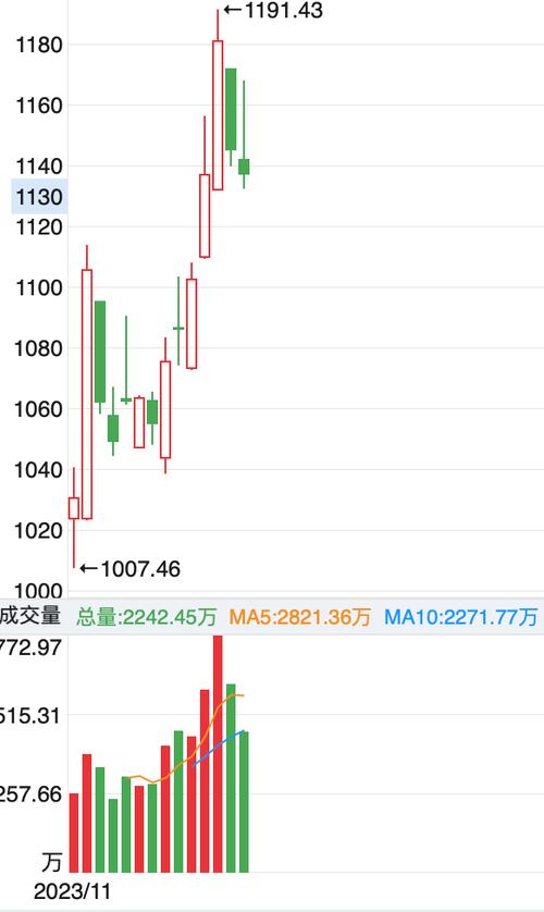 省广集团股票股吧游戏截图